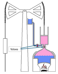 Newcomen engine Newcomen engine
