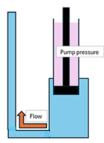 Pumping action of Newcomen engine Pumping action of Newcomen engine