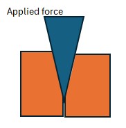 Wedge